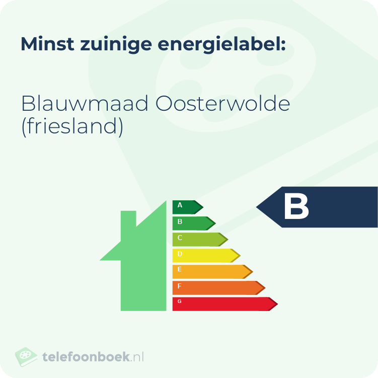 Energielabel Blauwmaad Oosterwolde (Friesland) | Minst zuinig