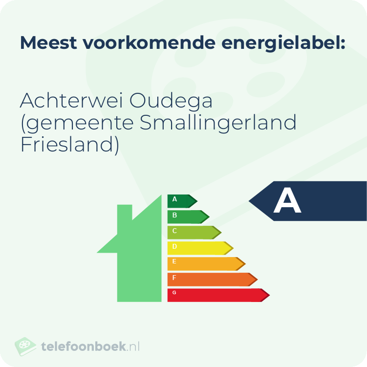 Energielabel Achterwei Oudega (gemeente Smallingerland Friesland) | Meest voorkomend