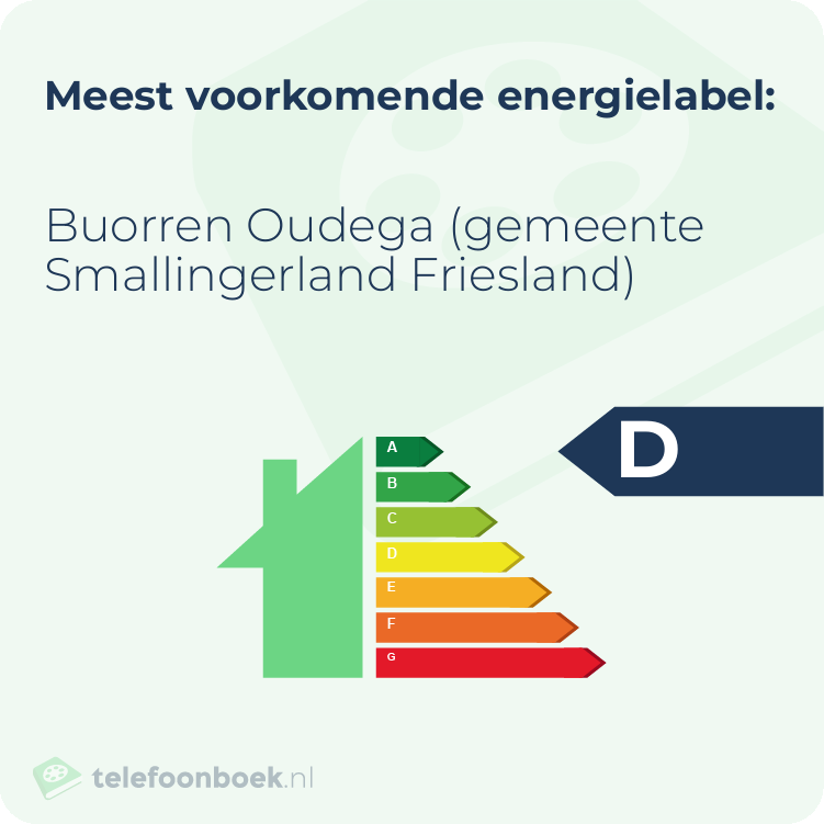 Energielabel Buorren Oudega (gemeente Smallingerland Friesland) | Meest voorkomend