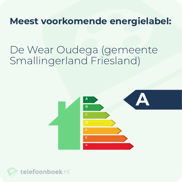 Energielabel De Wear Oudega (gemeente Smallingerland Friesland) | Meest voorkomend