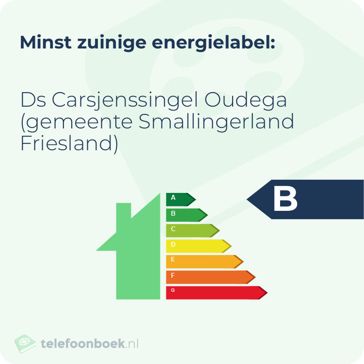 Energielabel Ds Carsjenssingel Oudega (gemeente Smallingerland Friesland) | Minst zuinig