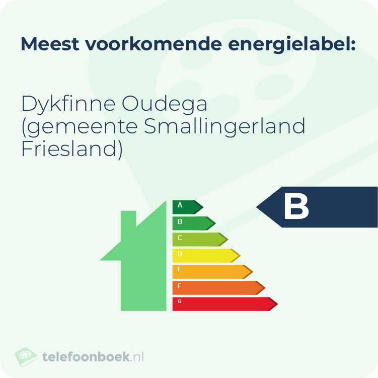 Energielabel Dykfinne Oudega (gemeente Smallingerland Friesland) | Meest voorkomend