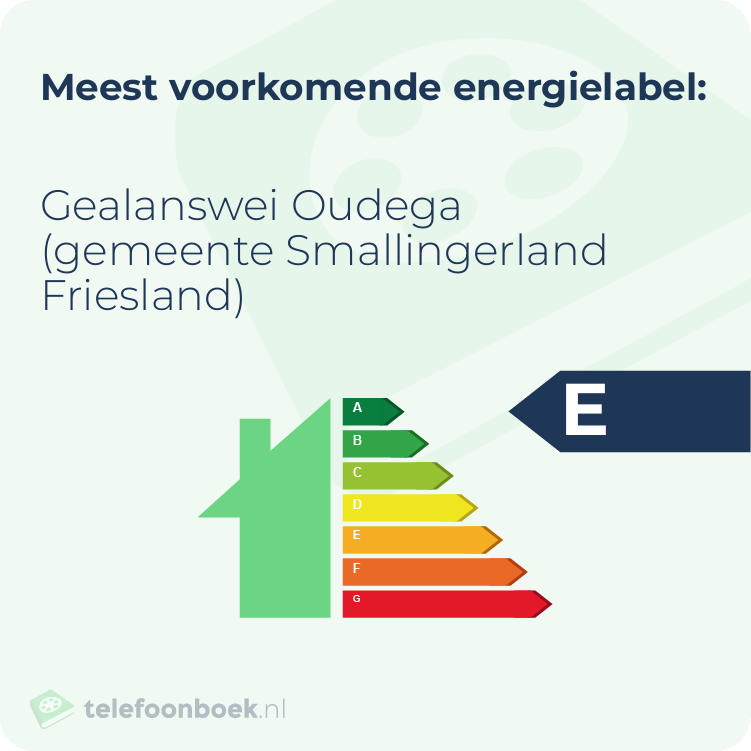 Energielabel Gealanswei Oudega (gemeente Smallingerland Friesland) | Meest voorkomend