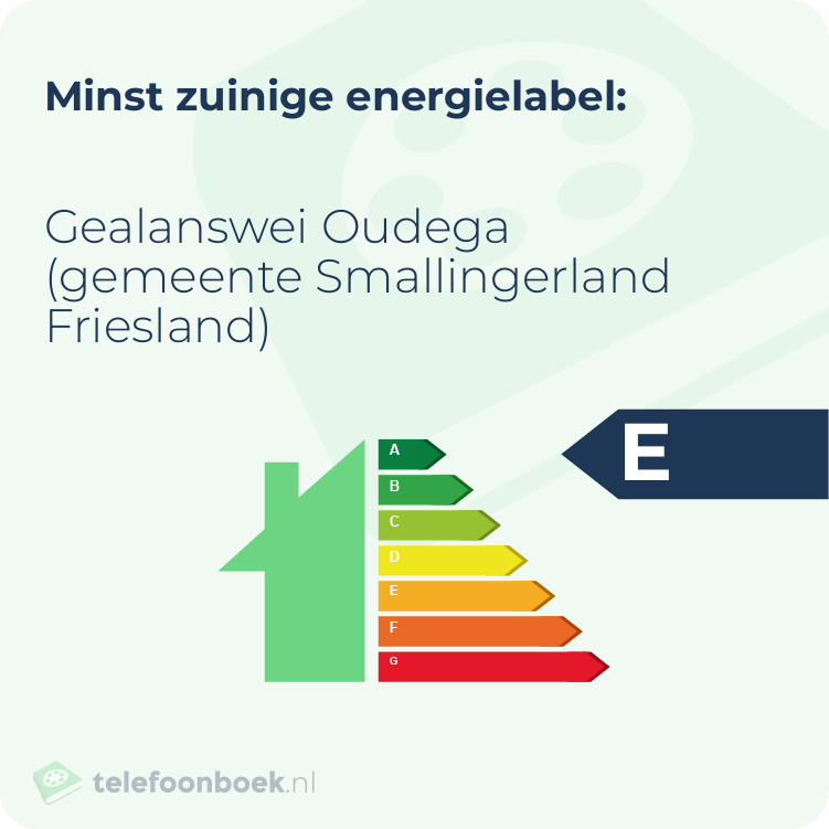 Energielabel Gealanswei Oudega (gemeente Smallingerland Friesland) | Minst zuinig