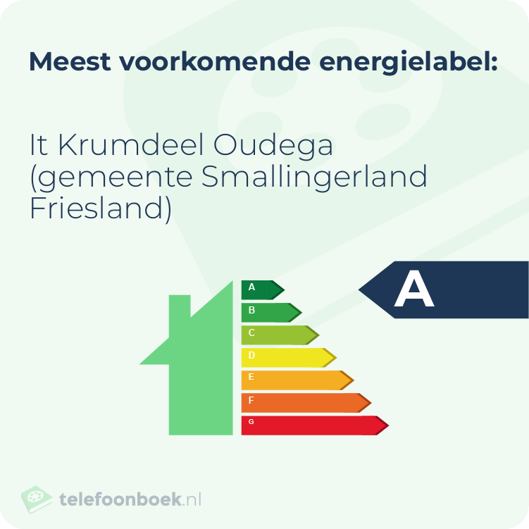 Energielabel It Krumdeel Oudega (gemeente Smallingerland Friesland) | Meest voorkomend