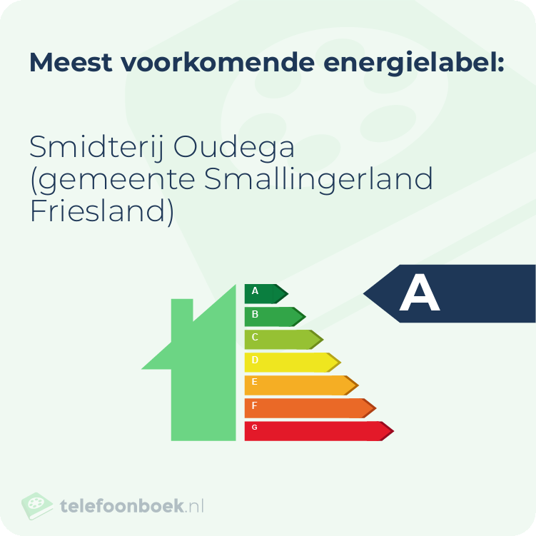 Energielabel Smidterij Oudega (gemeente Smallingerland Friesland) | Meest voorkomend