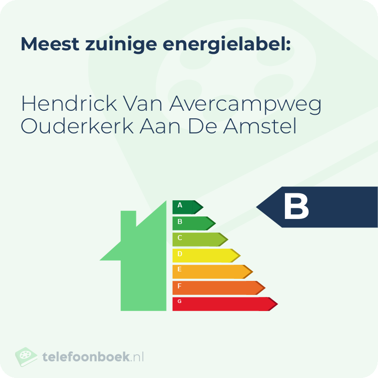 Energielabel Hendrick Van Avercampweg Ouderkerk Aan De Amstel | Meest zuinig