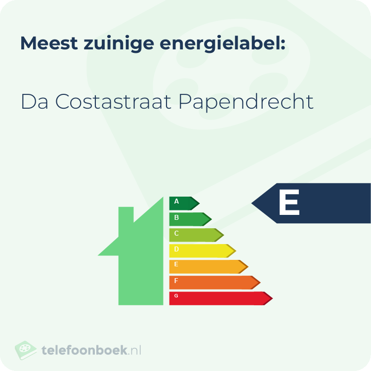 Energielabel Da Costastraat Papendrecht | Meest zuinig