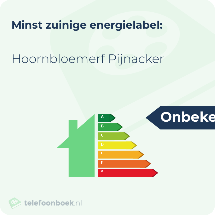 Energielabel Hoornbloemerf Pijnacker | Minst zuinig