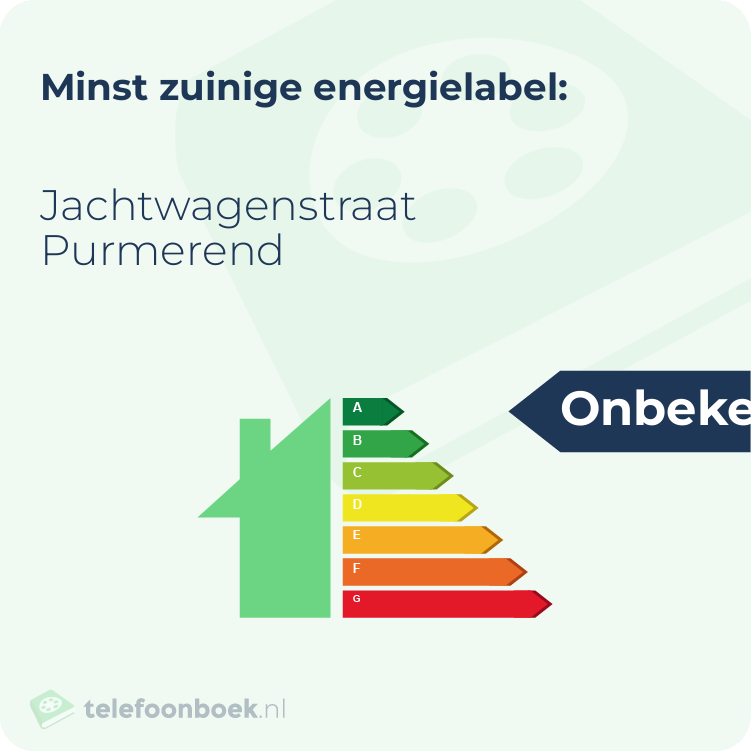 Energielabel Jachtwagenstraat Purmerend | Minst zuinig