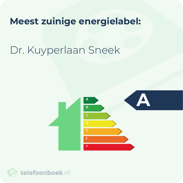 Energielabel Dr. Kuyperlaan Sneek | Meest zuinig