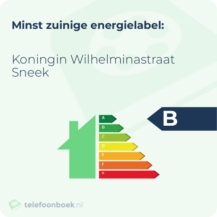 Energielabel Koningin Wilhelminastraat Sneek | Minst zuinig