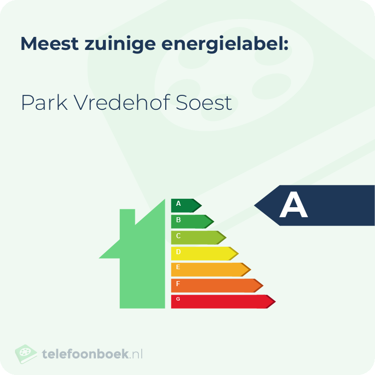 Energielabel Park Vredehof Soest | Meest zuinig