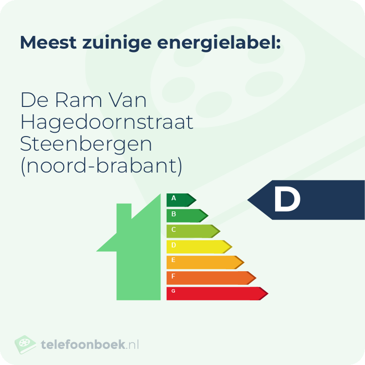 Energielabel De Ram Van Hagedoornstraat Steenbergen (Noord-Brabant) | Meest zuinig