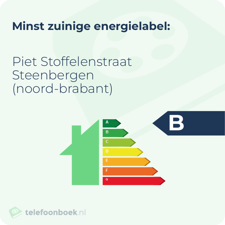 Energielabel Piet Stoffelenstraat Steenbergen (Noord-Brabant) | Minst zuinig