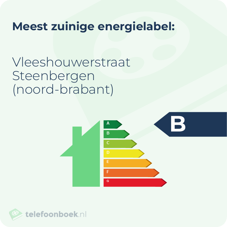 Energielabel Vleeshouwerstraat Steenbergen (Noord-Brabant) | Meest zuinig