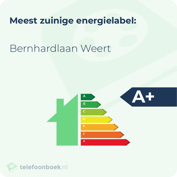 Energielabel Bernhardlaan Weert | Meest zuinig