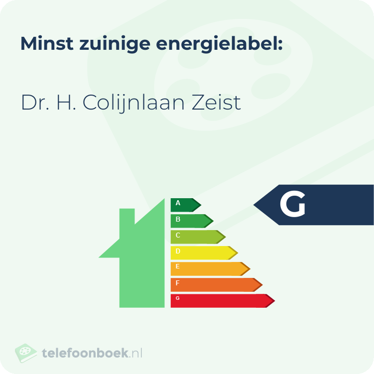 Energielabel Dr. H. Colijnlaan Zeist | Minst zuinig