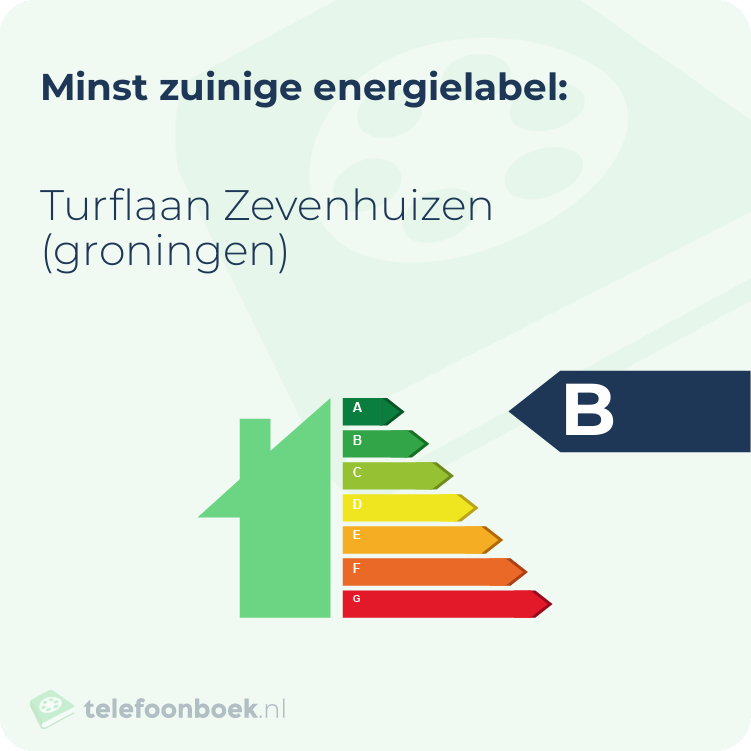 Energielabel Turflaan Zevenhuizen (Groningen) | Minst zuinig