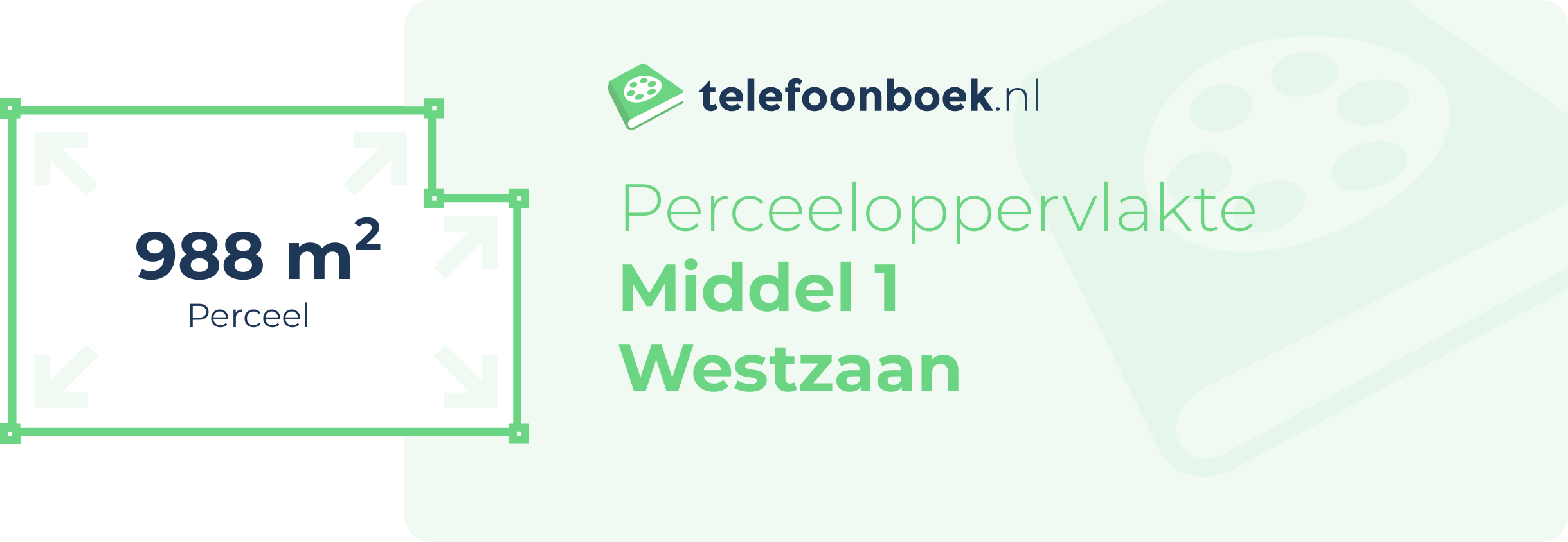 Perceeloppervlakte Middel 1 Westzaan