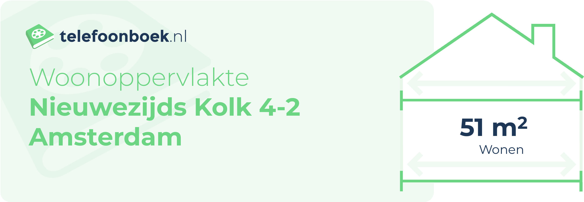 Woonoppervlakte Nieuwezijds Kolk 4-2 Amsterdam