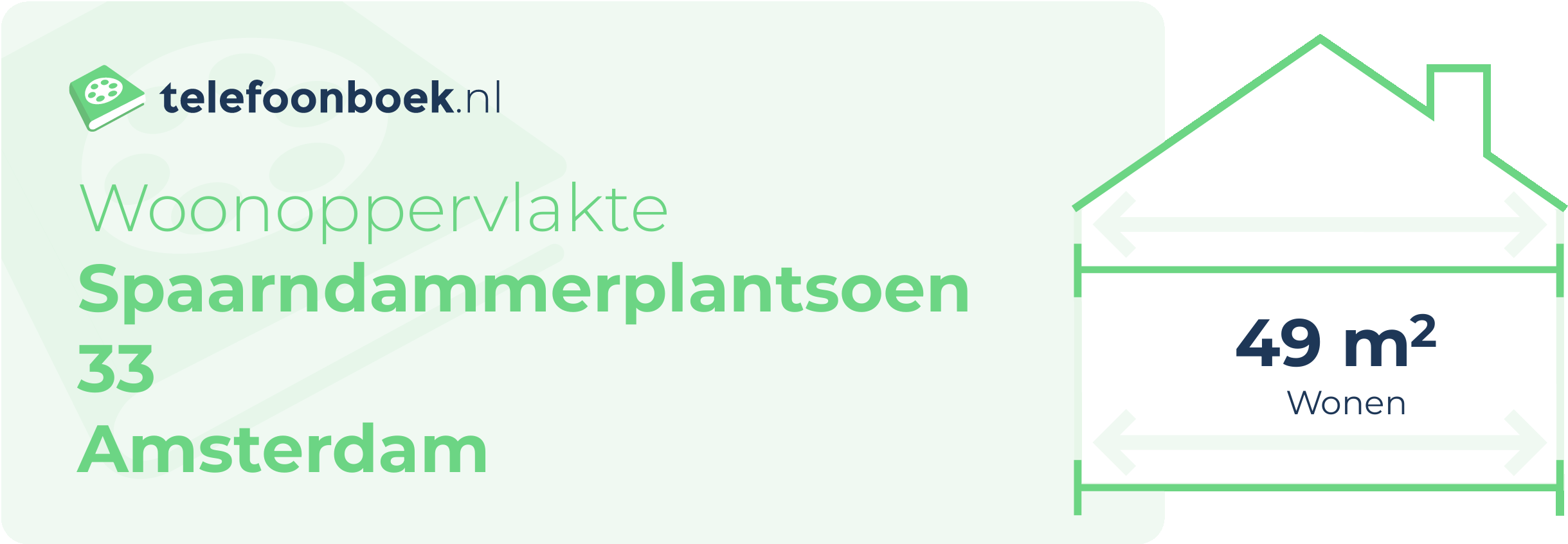 Woonoppervlakte Spaarndammerplantsoen 33 Amsterdam