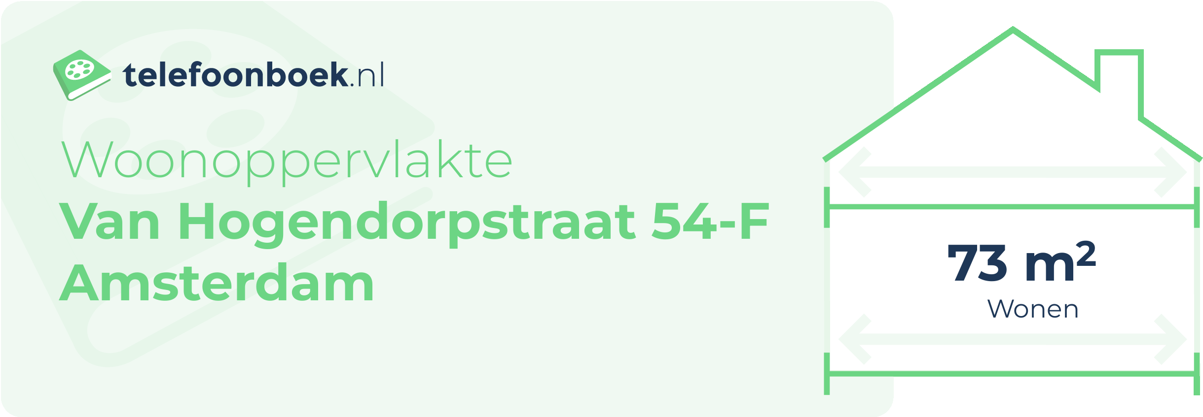 Woonoppervlakte Van Hogendorpstraat 54-F Amsterdam