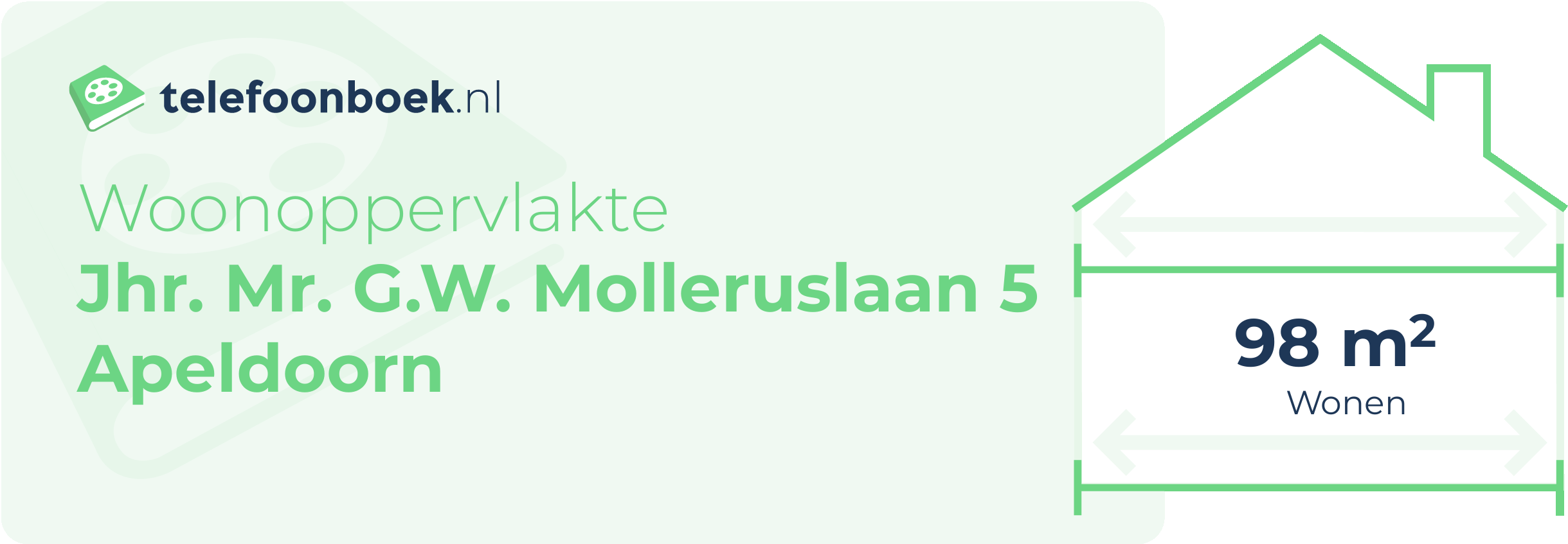 Woonoppervlakte Jhr. Mr. G.W. Molleruslaan 5 Apeldoorn