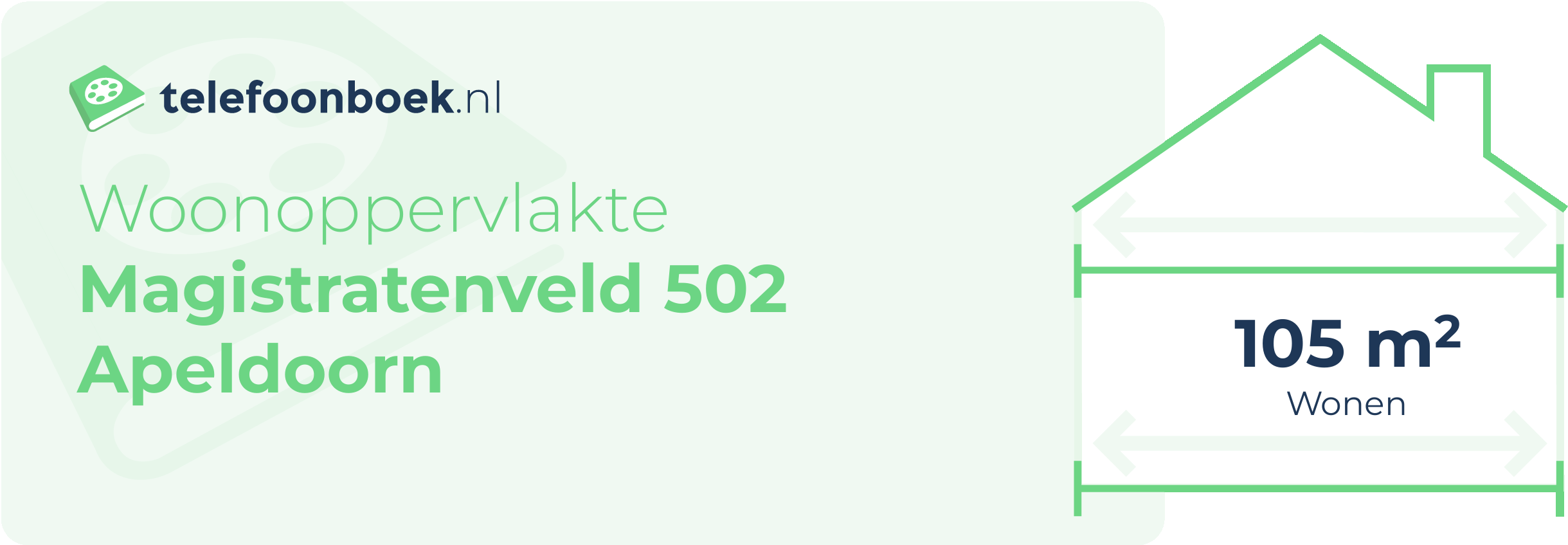 Woonoppervlakte Magistratenveld 502 Apeldoorn