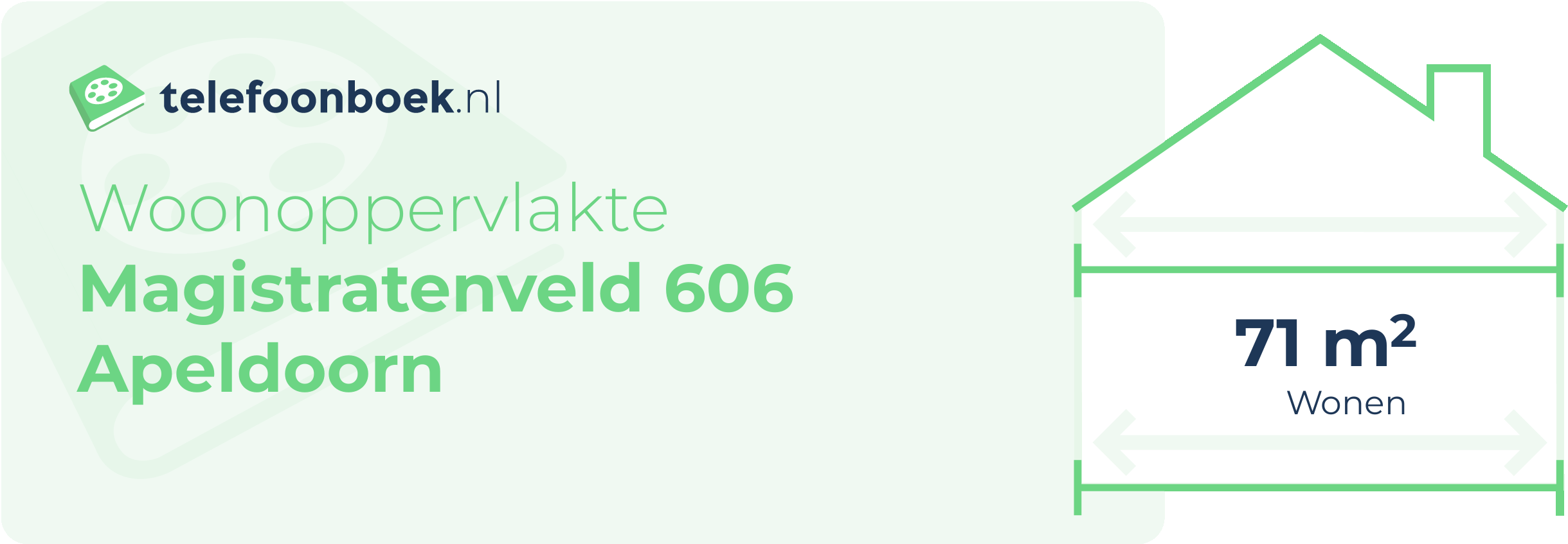 Woonoppervlakte Magistratenveld 606 Apeldoorn