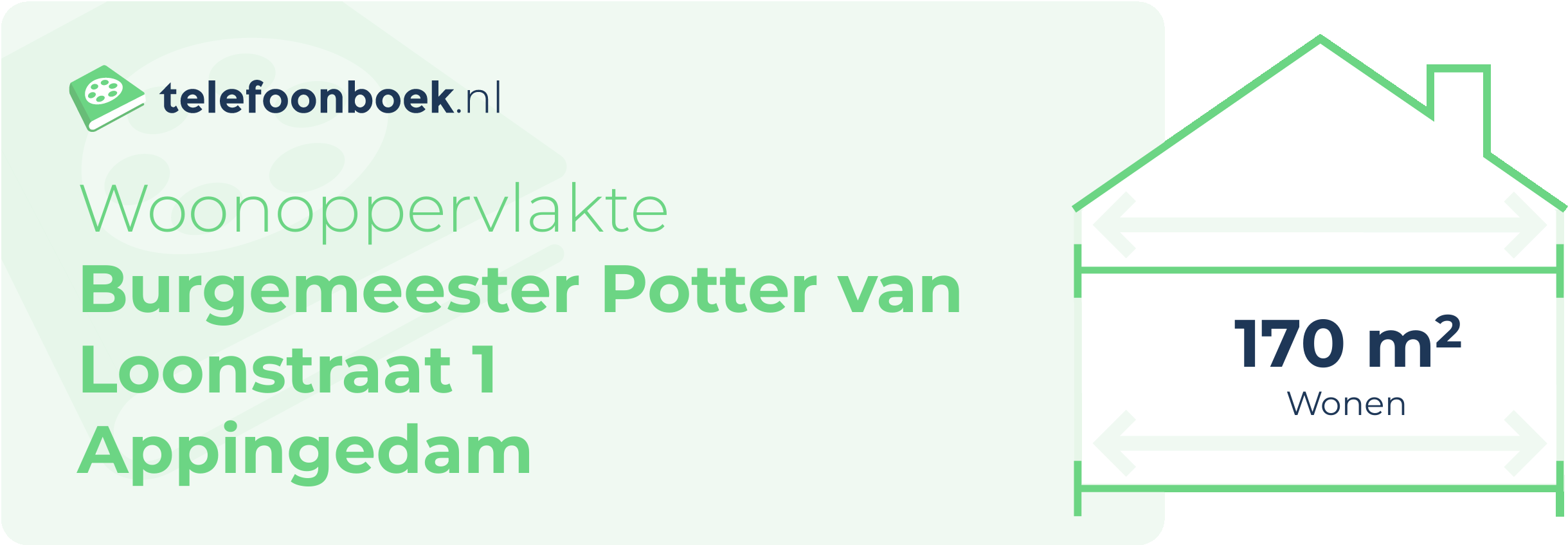 Woonoppervlakte Burgemeester Potter Van Loonstraat 1 Appingedam