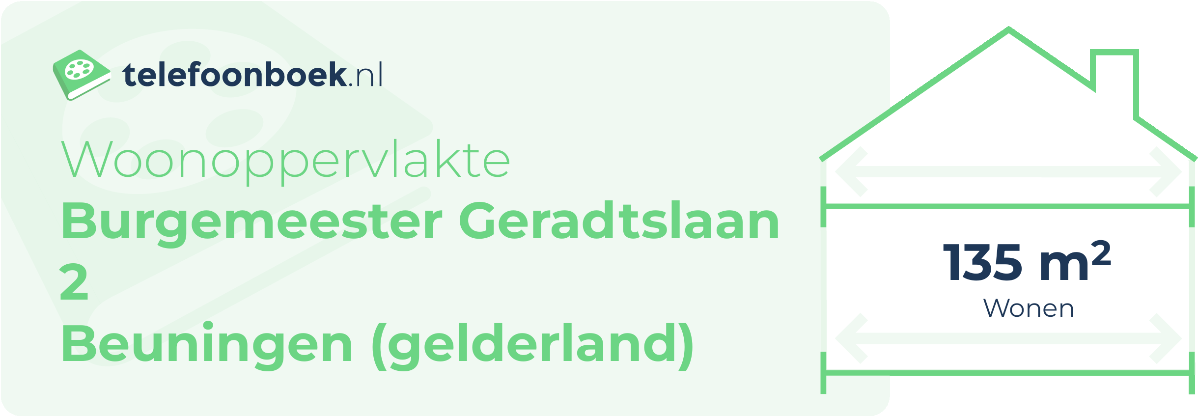 Woonoppervlakte Burgemeester Geradtslaan 2 Beuningen (Gelderland)