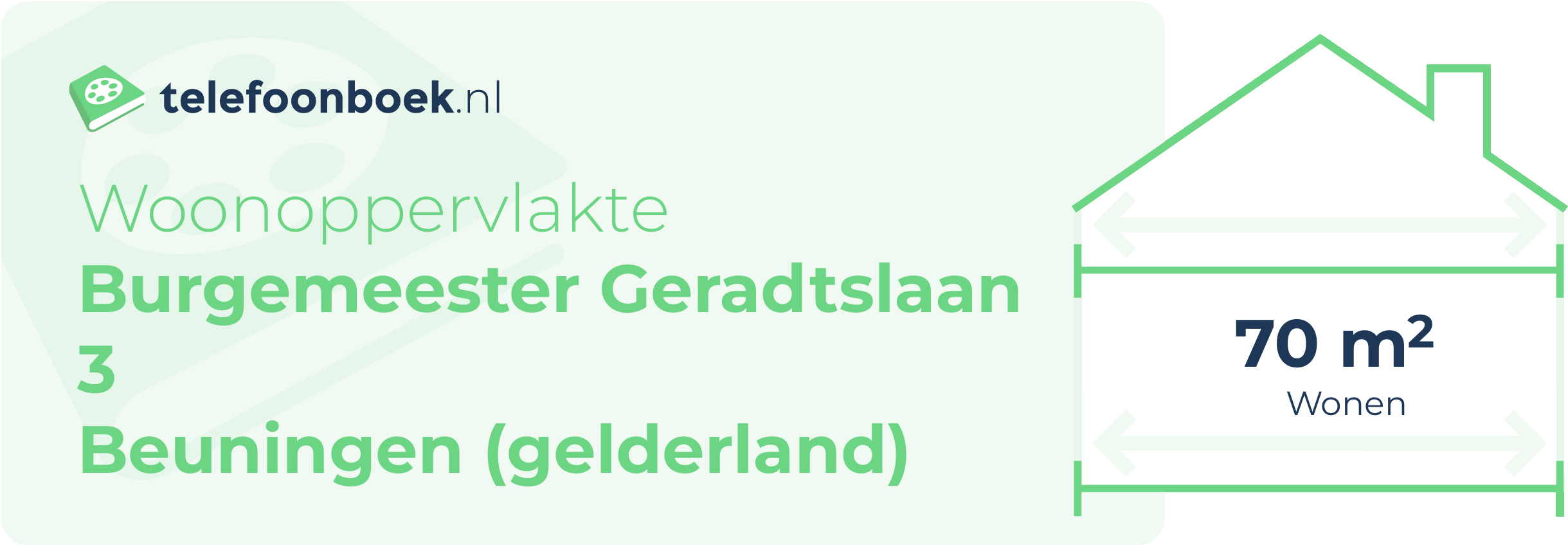 Woonoppervlakte Burgemeester Geradtslaan 3 Beuningen (Gelderland)