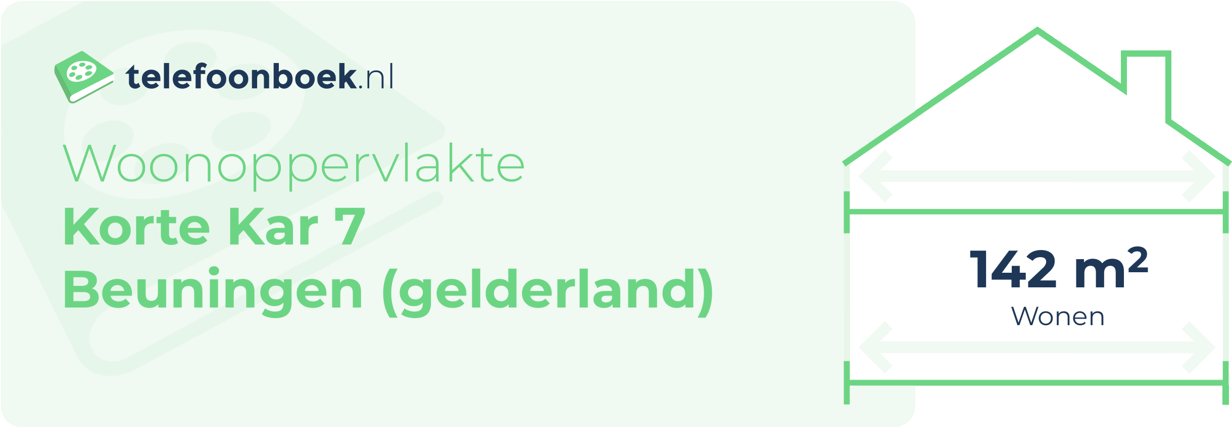 Woonoppervlakte Korte Kar 7 Beuningen (Gelderland)