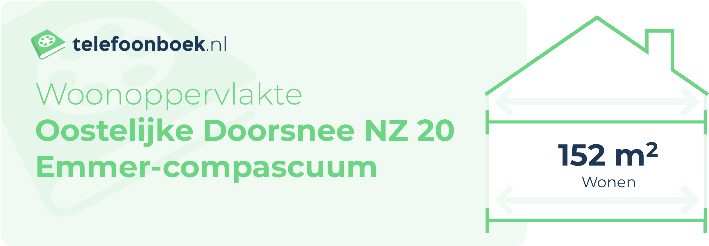 Woonoppervlakte Oostelijke Doorsnee NZ 20 Emmer-Compascuum