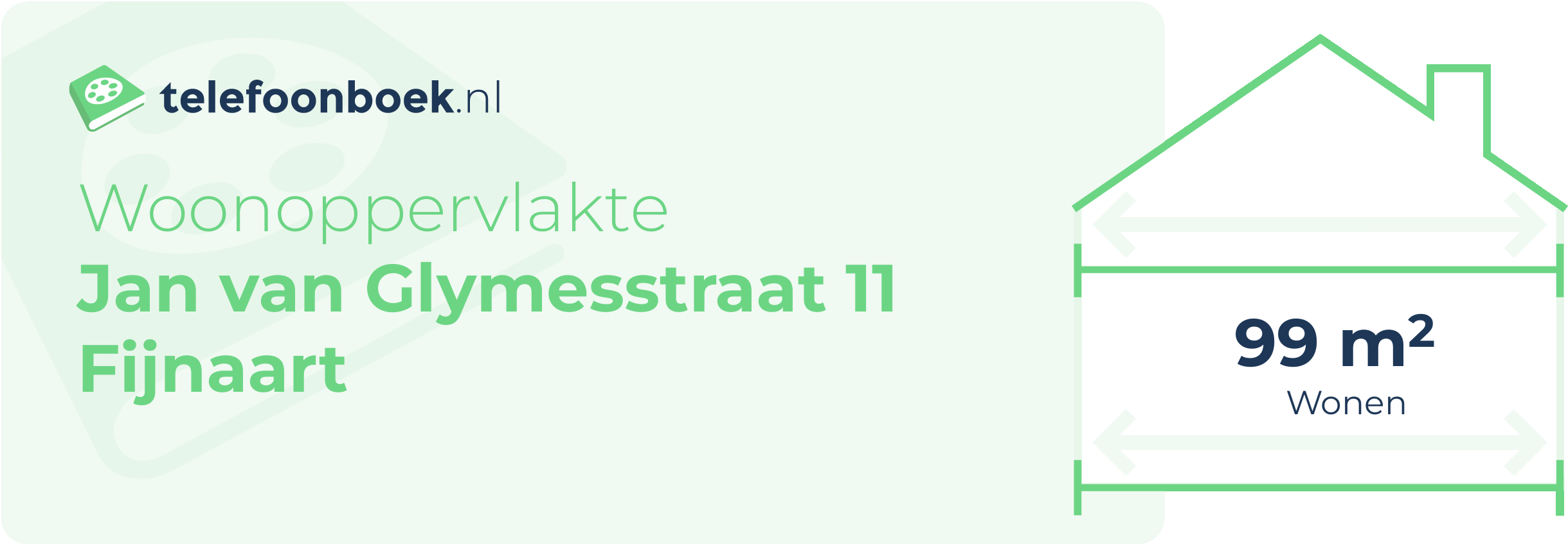 Woonoppervlakte Jan Van Glymesstraat 11 Fijnaart