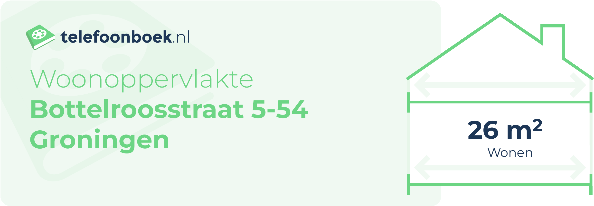 Woonoppervlakte Bottelroosstraat 5-54 Groningen