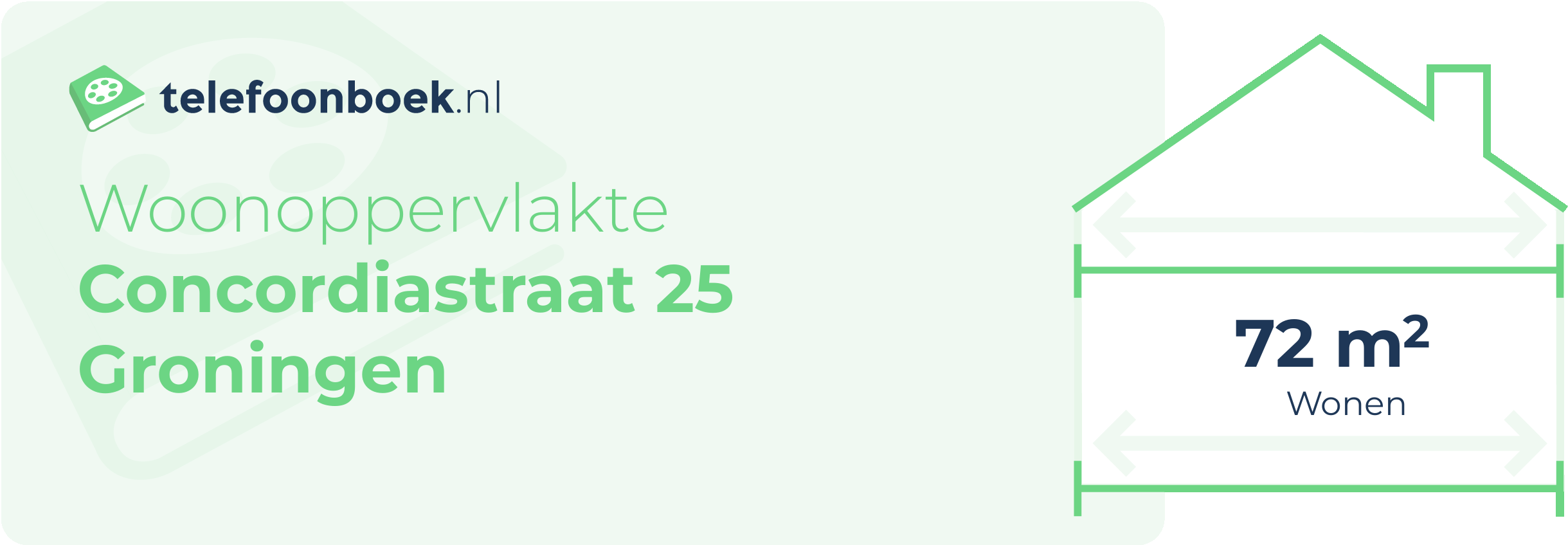 Woonoppervlakte Concordiastraat 25 Groningen