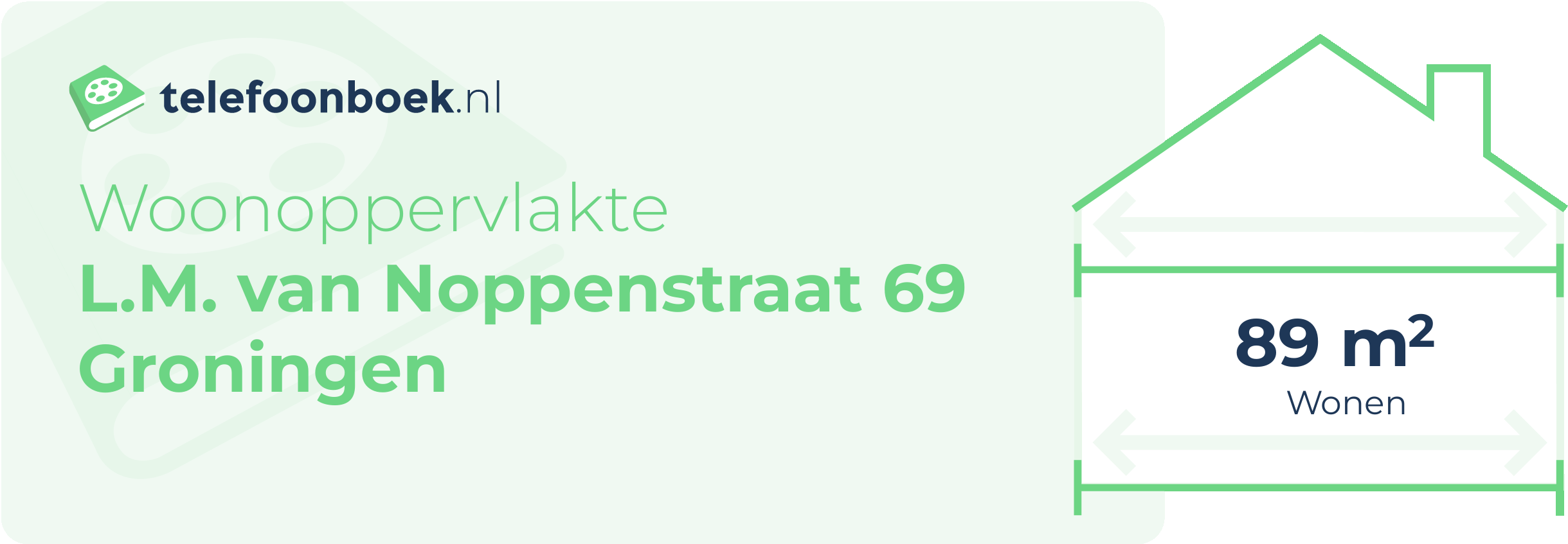 Woonoppervlakte L.M. Van Noppenstraat 69 Groningen