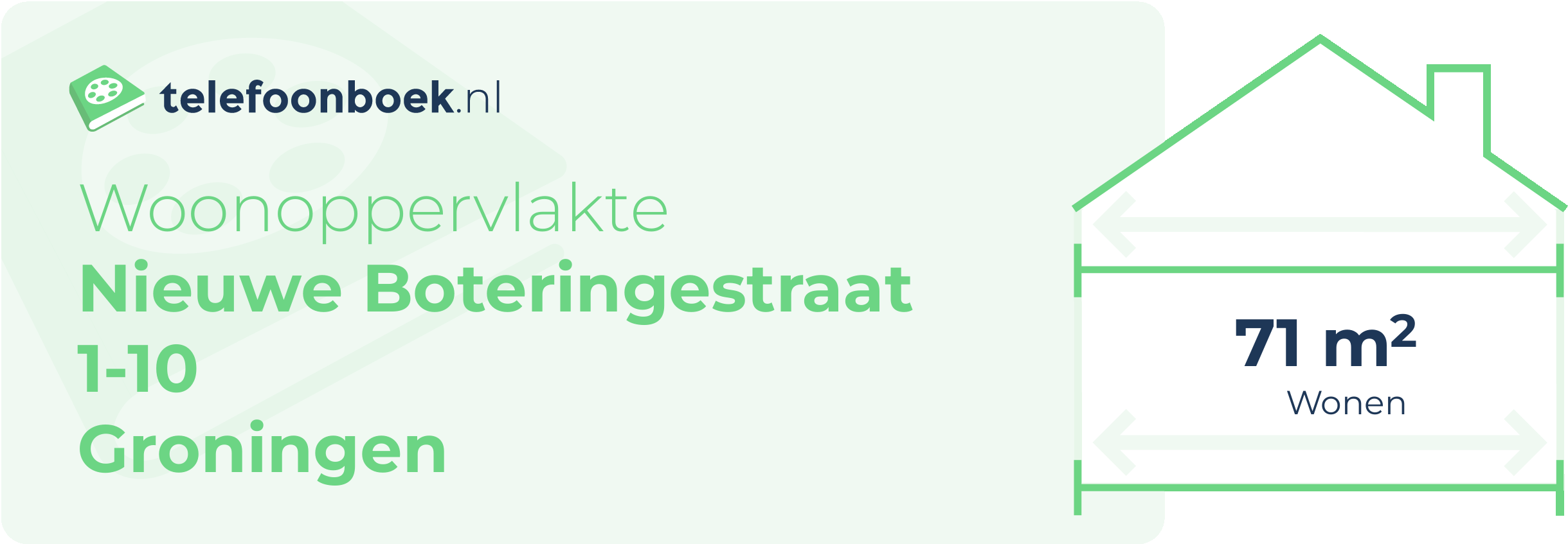 Woonoppervlakte Nieuwe Boteringestraat 1-10 Groningen