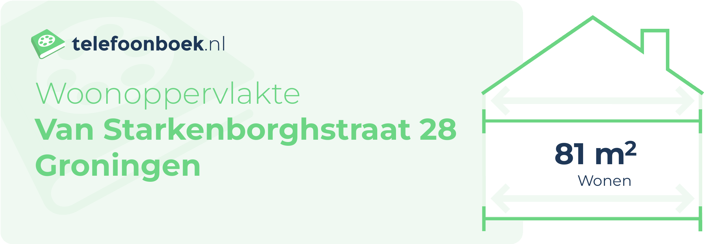 Woonoppervlakte Van Starkenborghstraat 28 Groningen