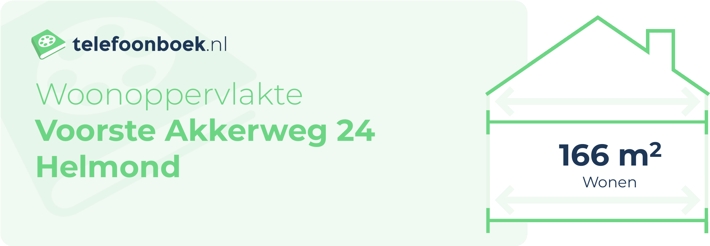 Woonoppervlakte Voorste Akkerweg 24 Helmond