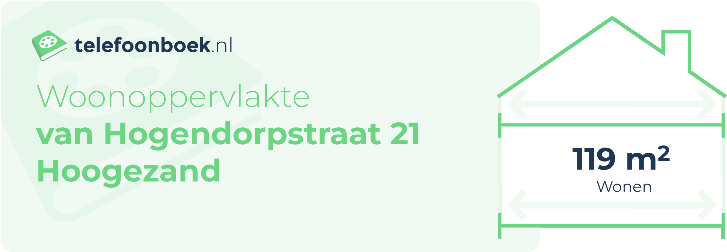 Woonoppervlakte Van Hogendorpstraat 21 Hoogezand