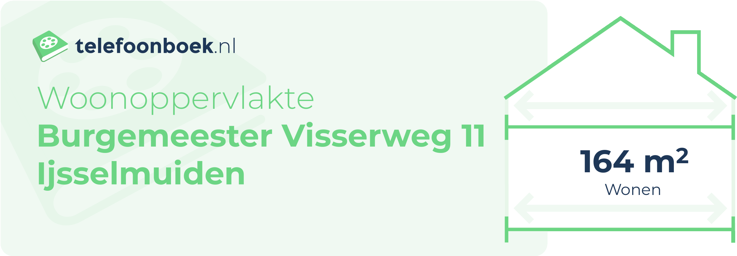 Woonoppervlakte Burgemeester Visserweg 11 Ijsselmuiden