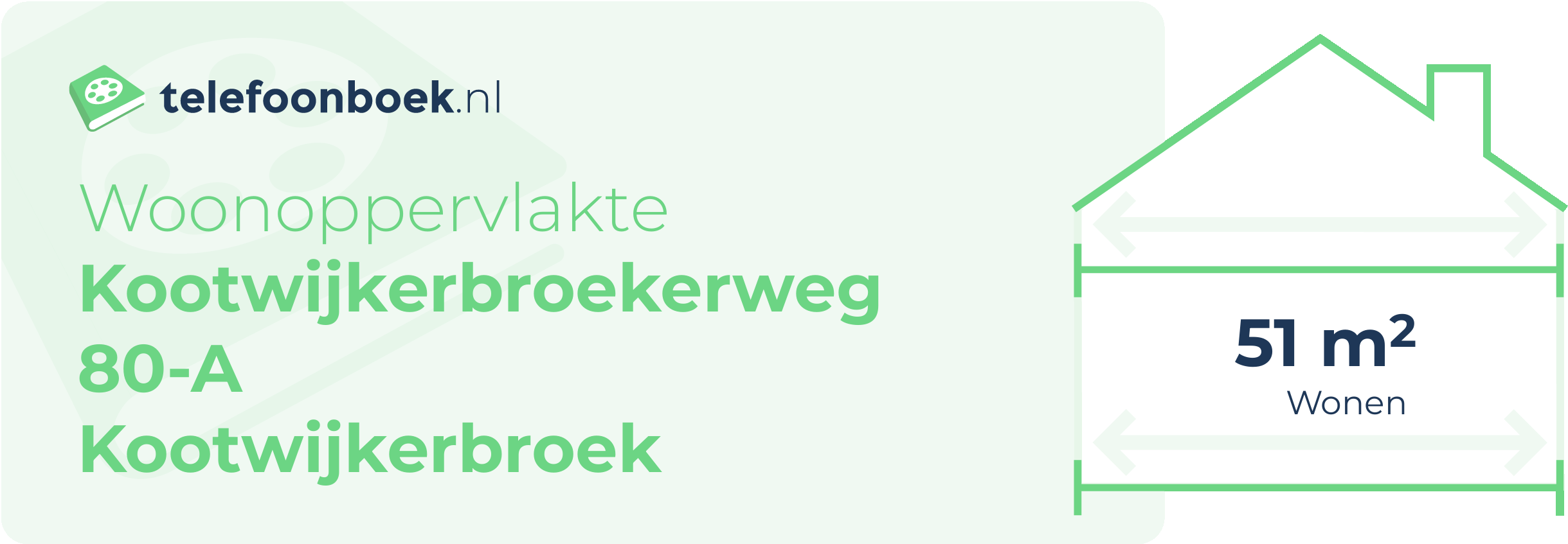 Woonoppervlakte Kootwijkerbroekerweg 80-A Kootwijkerbroek