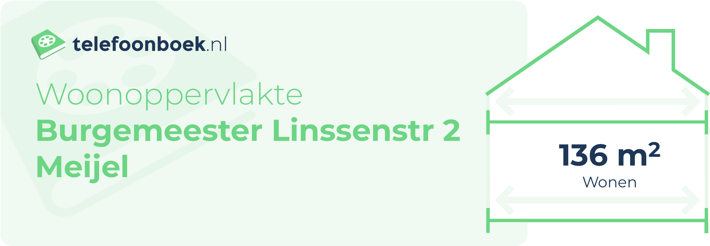 Woonoppervlakte Burgemeester Linssenstr 2 Meijel