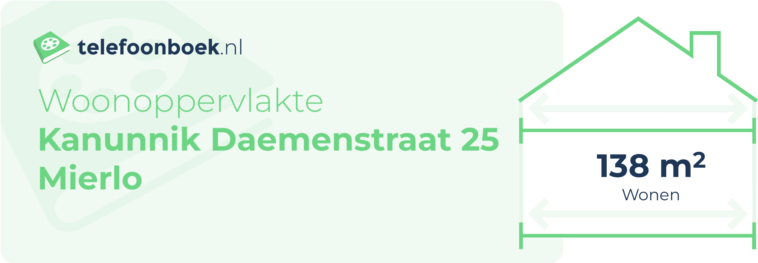 Woonoppervlakte Kanunnik Daemenstraat 25 Mierlo