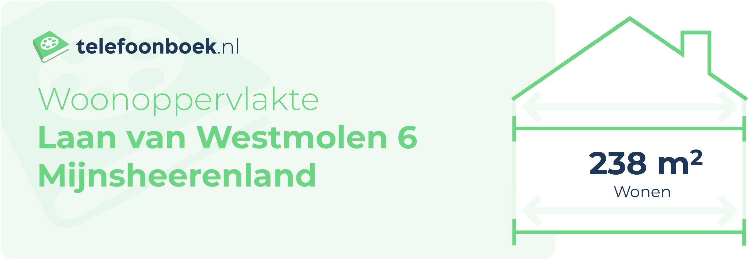 Woonoppervlakte Laan Van Westmolen 6 Mijnsheerenland