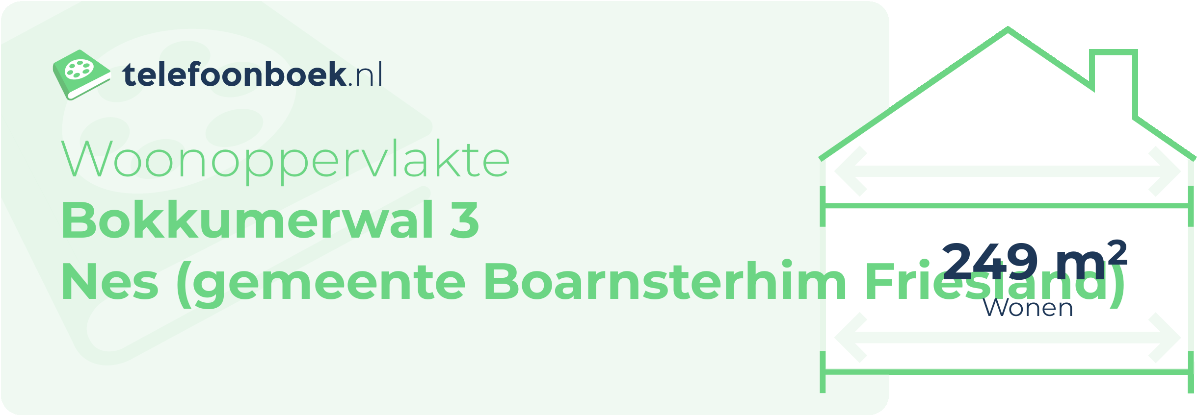 Woonoppervlakte Bokkumerwal 3 Nes (gemeente Boarnsterhim Friesland)