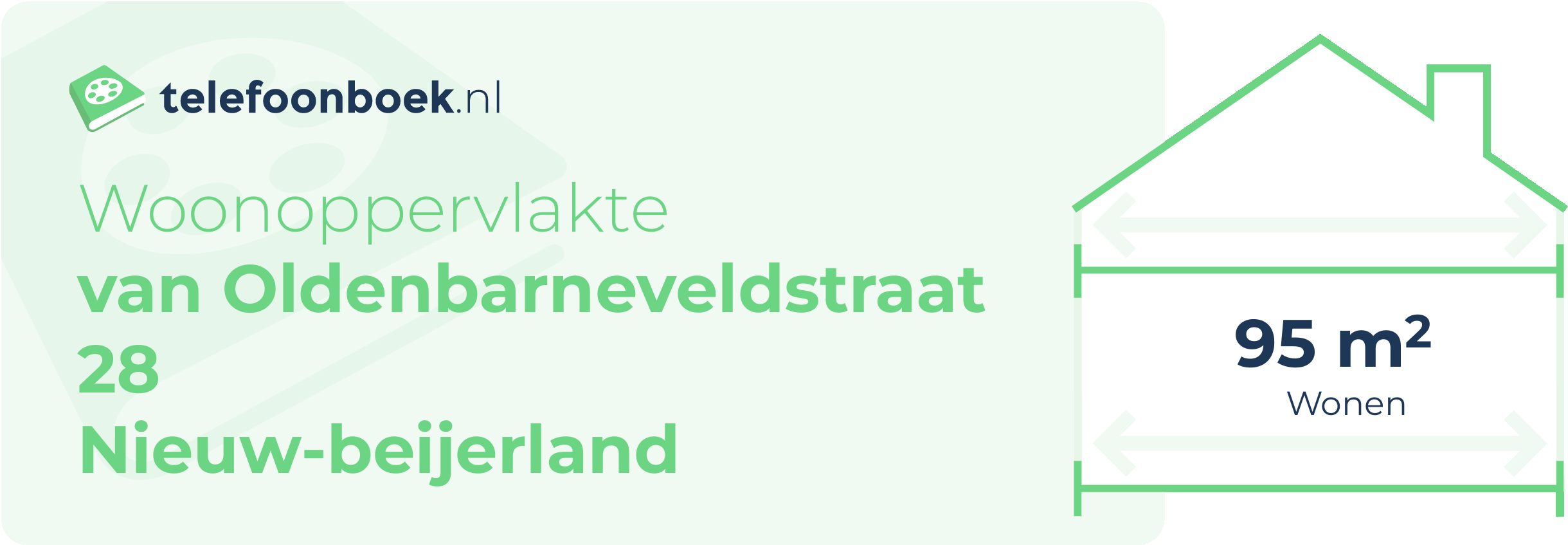 Woonoppervlakte Van Oldenbarneveldstraat 28 Nieuw-Beijerland